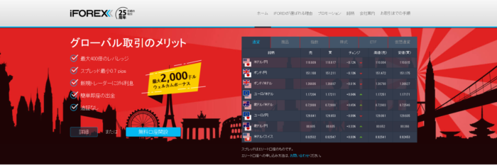iforex