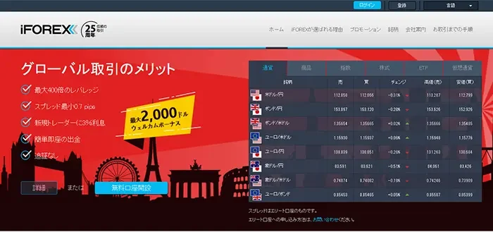 iForex
