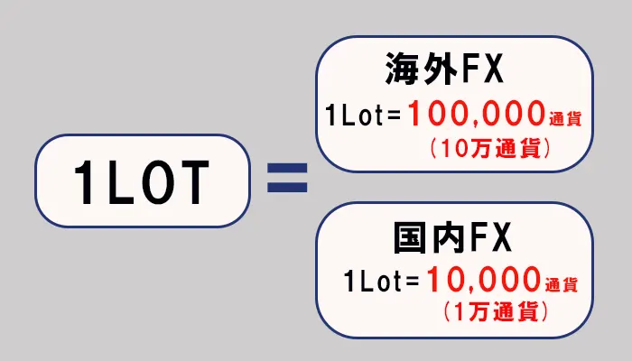 1Lot