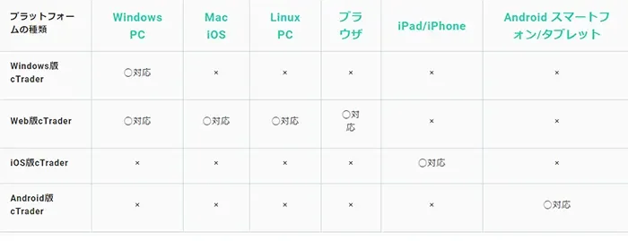 Ctrader
