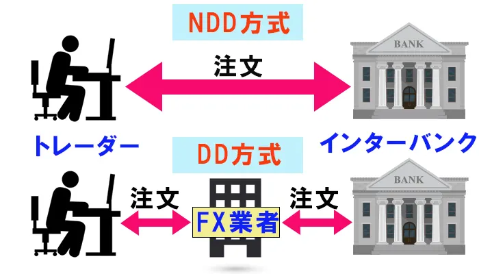 DDNDD
