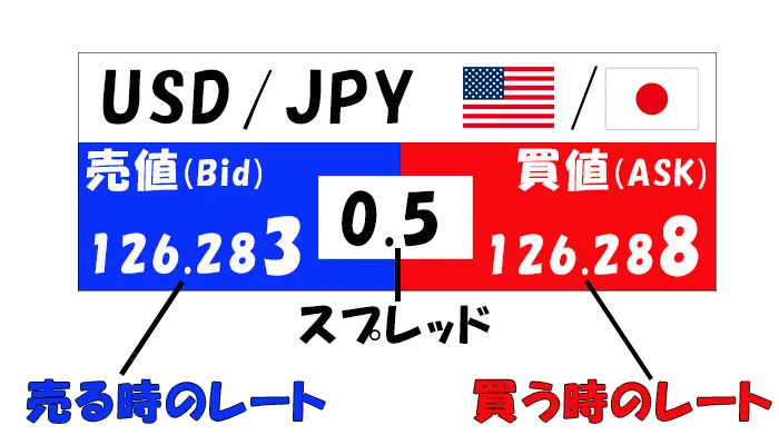spread