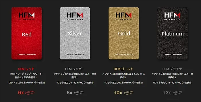 HFM