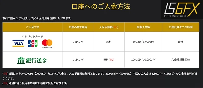 IS6FX