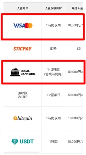 LANDFX入金方法
