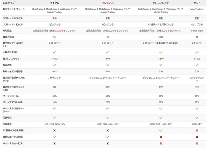 hotforex-kouza1